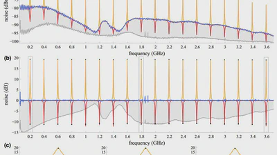 Broadband Detection of 18 Teeth in an 11-dB Squeezing Comb featured image