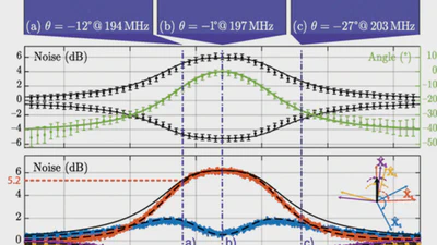 Frequency-Dependent Squeezing from a Detuned Squeezer featured image