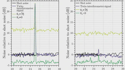 Quantum Enhanced Balanced Heterodyne Readout for Differential Interferometry featured image