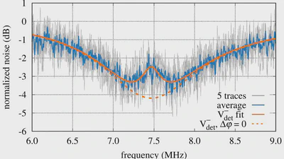 Squeezing at the Normal-Mode Splitting Frequency of a Nonlinear Coupled Cavity featured image